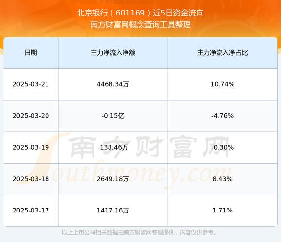 北京銀行股票歷年分紅配股一覽表，北京銀行股